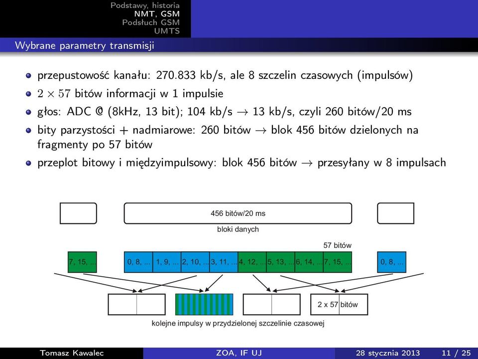 parzystości + nadmiarowe: 260 bitów blok 456 bitów dzielonych na fragmenty po 57 bitów przeplot bitowy i międzyimpulsowy: blok 456 bitów przesyłany w 8