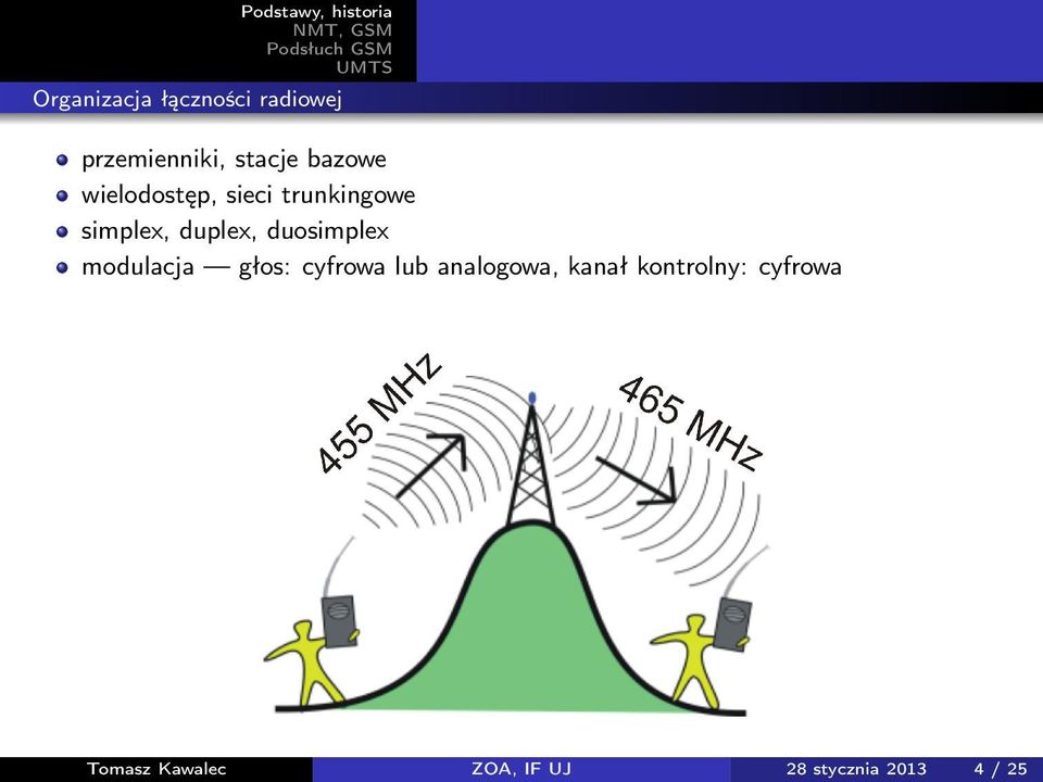 duosimplex modulacja głos: cyfrowa lub analogowa, kanał