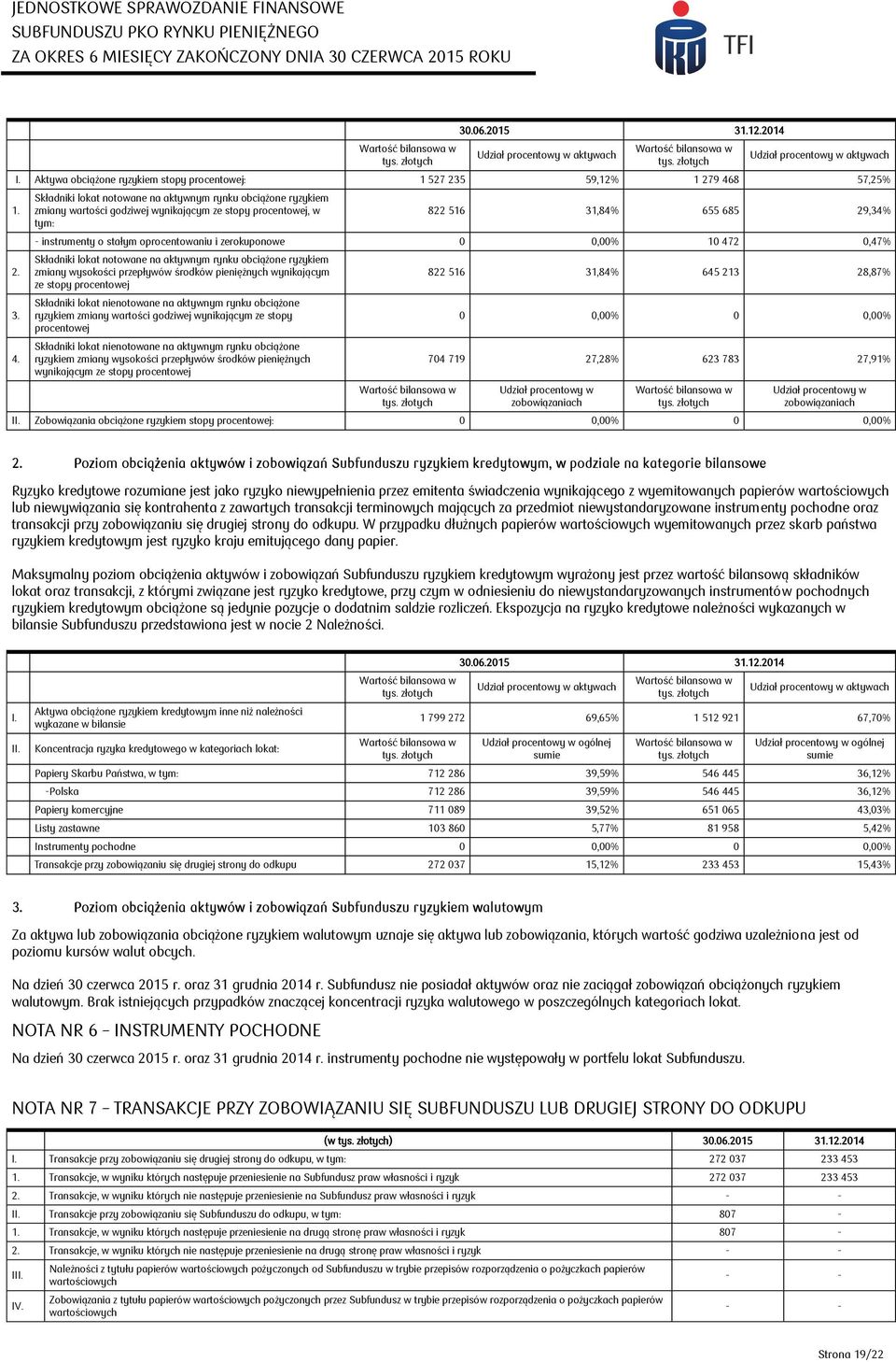 Składniki lokat notowane na aktywnym rynku obciążone ryzykiem zmiany wartości godziwej wynikającym ze stopy procentowej, w tym: 822 516 31,84% 655 685 29,34% - instrumenty o stałym oprocentowaniu i