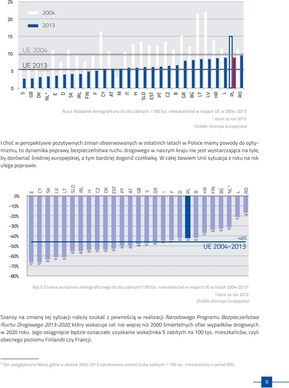 Opracowując karty posłużono się zestawem pytań, jakie pojawiają się po każdym zdarzeniu drogowym.? Co? kto? jak? Gdzie? kiedy?