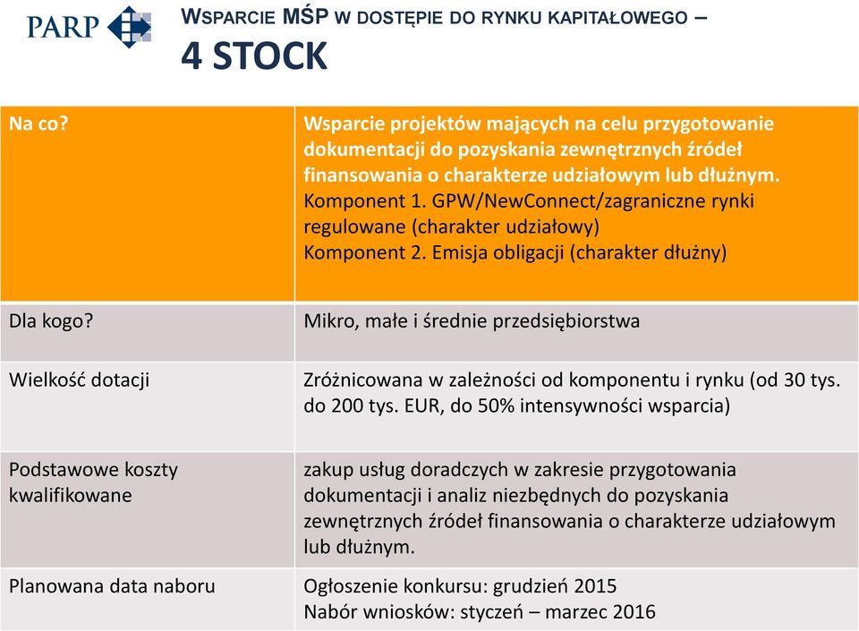 GPW/NewConnect/zagraniczne rynki regulowane (charakter udziałowy) Komponent 2. Emisja obligacji (charakter dłużny) Dla kogo?