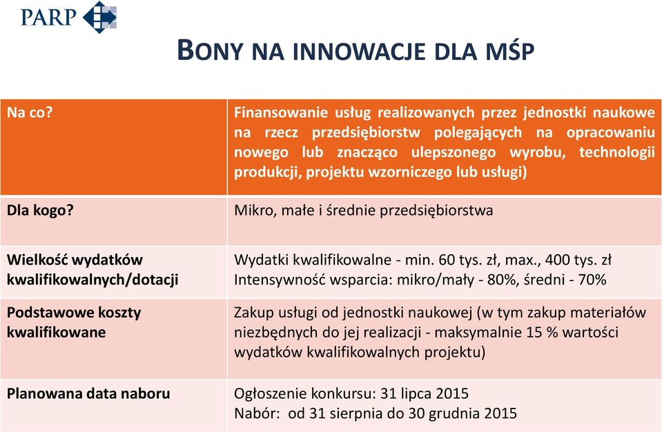 wzorniczego lub usługi) Mikro, małe i średnie przedsiębiorstwa Wielkość wydatków kwalifikowalnych/dotacji Podstawowe koszty kwalifikowane Wydatki kwalifikowalne - min. 60 tys.