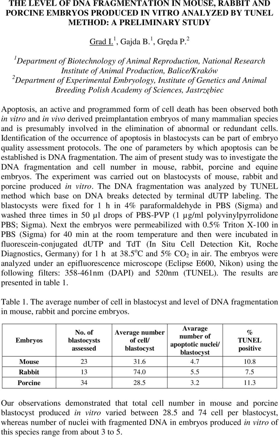 Breeding Polish Academy of Sciences, Jastrzębiec Apoptosis, an active and programmed form of cell death has been observed both in vitro and in vivo derived preimplantation embryos of many mammalian