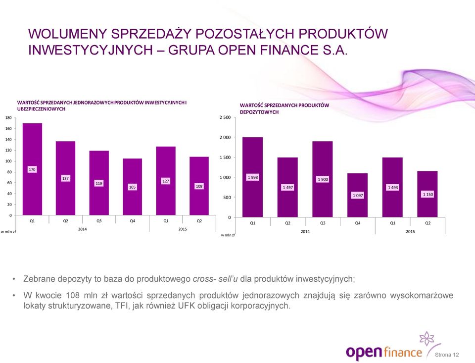YCH PRODUKTÓW INWESTYCYJNYCH GRUPA 
