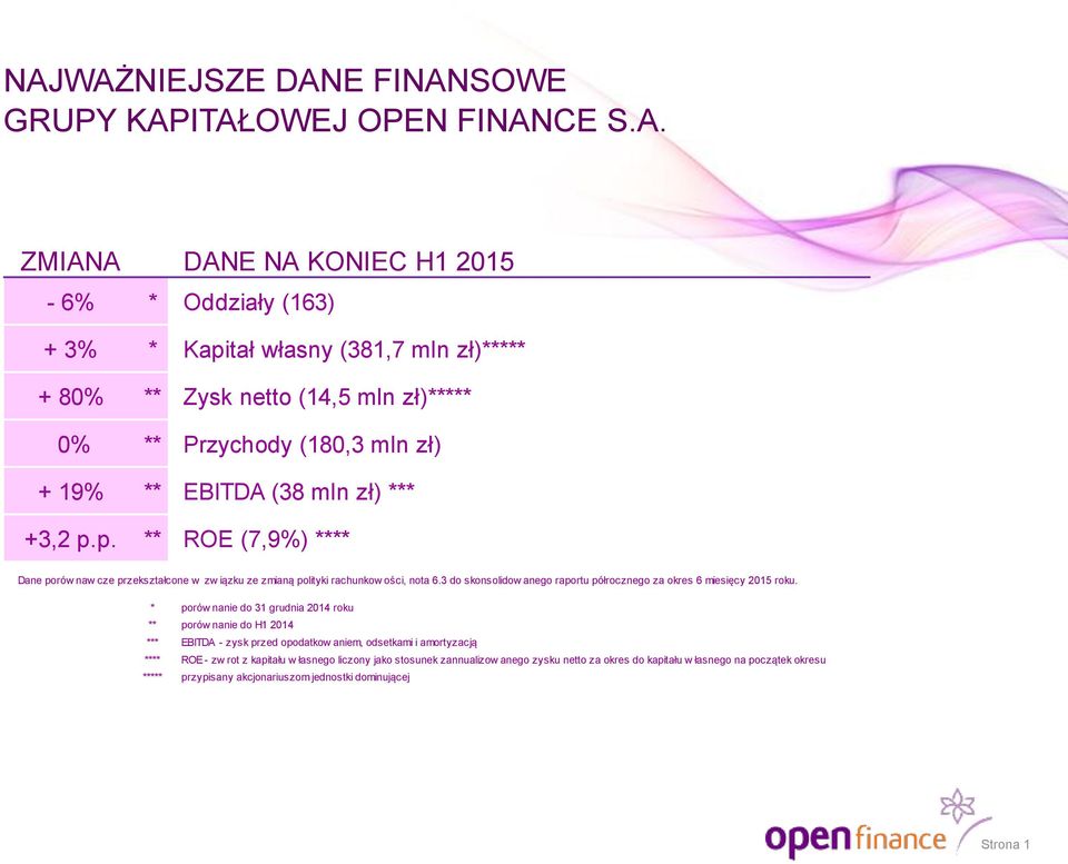 3 do skonsolidow anego raportu półrocznego za okres 6 miesięcy 2015 roku.