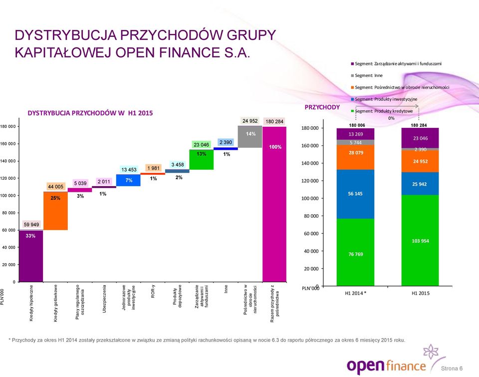 PRZYCHODÓW GRUPY KAP