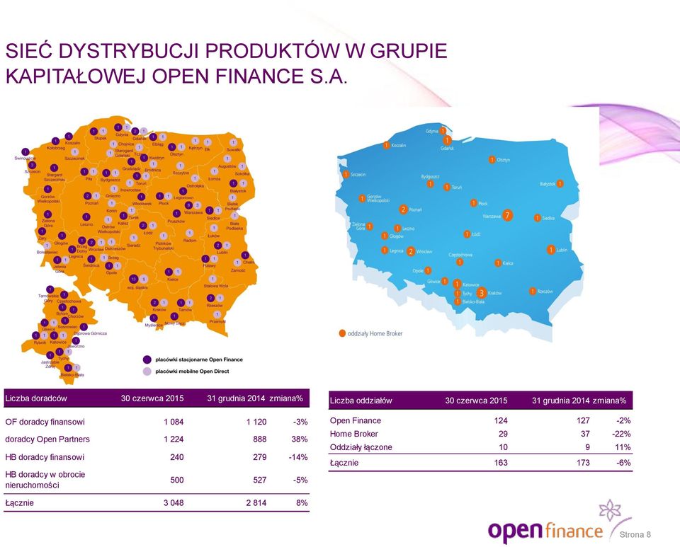 120-3% doradcy Open Partners 1 224 888 38% HB doradcy finansowi 240 279-14% HB doradcy w obrocie nieruchomości