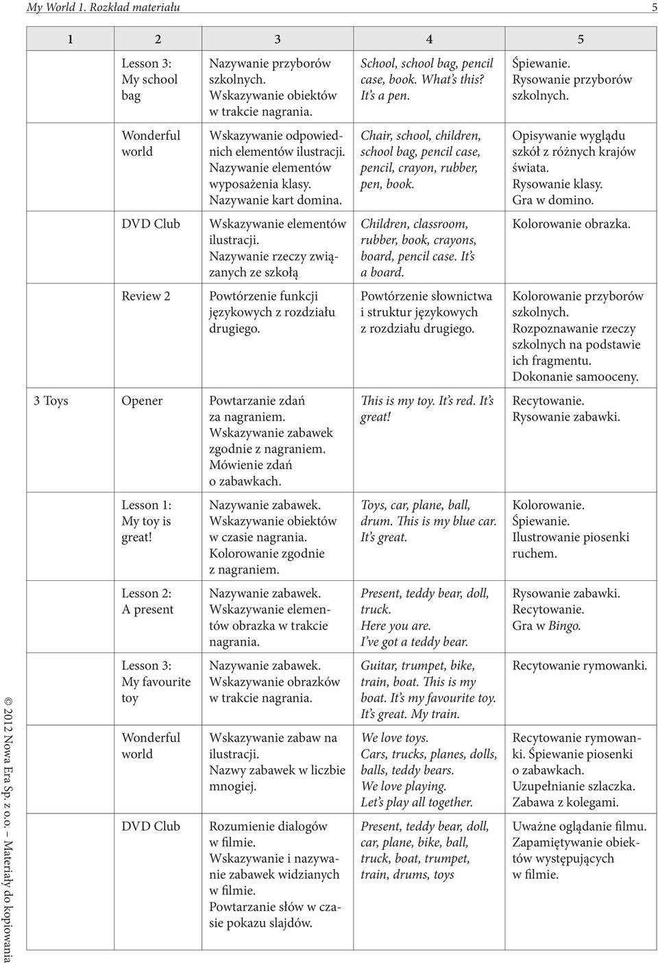 3 Toys Opener Powtarzanie zdań za Wskazywanie zabawek zgodnie z Mówienie zdań o zabawkach. My toy is great! A present My favourite toy Nazywanie zabawek. Wskazywanie obiektów w czasie nagrania.