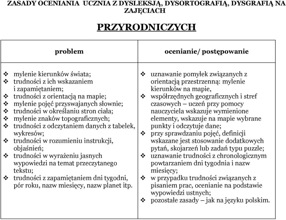 rozumieniu instrukcji, objaśnień; trudności w wyrażeniu jasnych wypowiedzi na temat przeczytanego tekstu; trudności z zapamiętaniem dni tygodni, pór roku, nazw miesięcy, nazw planet itp.