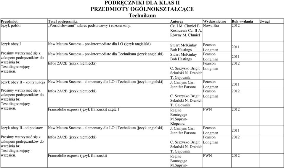 Chmiel Język obcy I Prosimy wstrzymać się z Język obcy II - kontynuacja Prosimy wstrzymać się z Język obcy II- od podstaw Prosimy wstrzymać się z New Matura Success - pre-intermediate dla LO (język