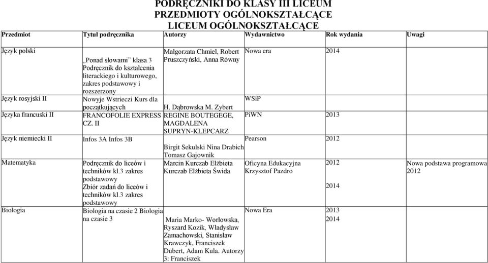 II Infos 3A Infos 3B Podręcznik do liceów i techników kl.3 zakres podstawowy Zbiór zadań do liceów i techników kl.