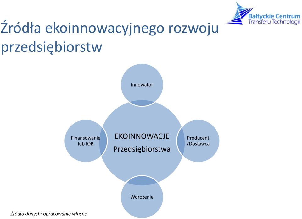 IOB EKOINNOWACJE Przedsiębiorstwa