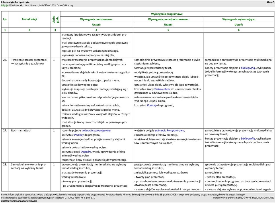 użyciu szablonu, wprowadza na slajdach tekst i wstawia elementy graficzne, dodaje i usuwa slajdy korzystając z paska menu, ustala tło slajdu według opisu, wykonuje i zapisuje prosta prezentację