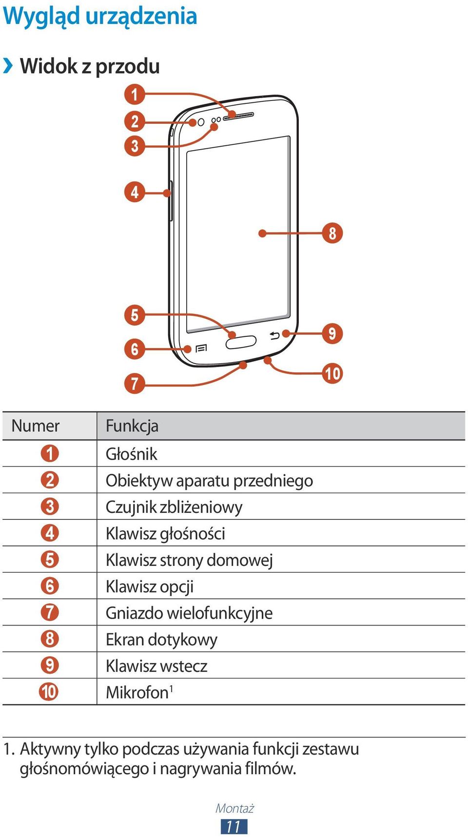 Klawisz opcji 7 Gniazdo wielofunkcyjne 8 Ekran dotykowy 9 Klawisz wstecz 10 Mikrofon 1 1.
