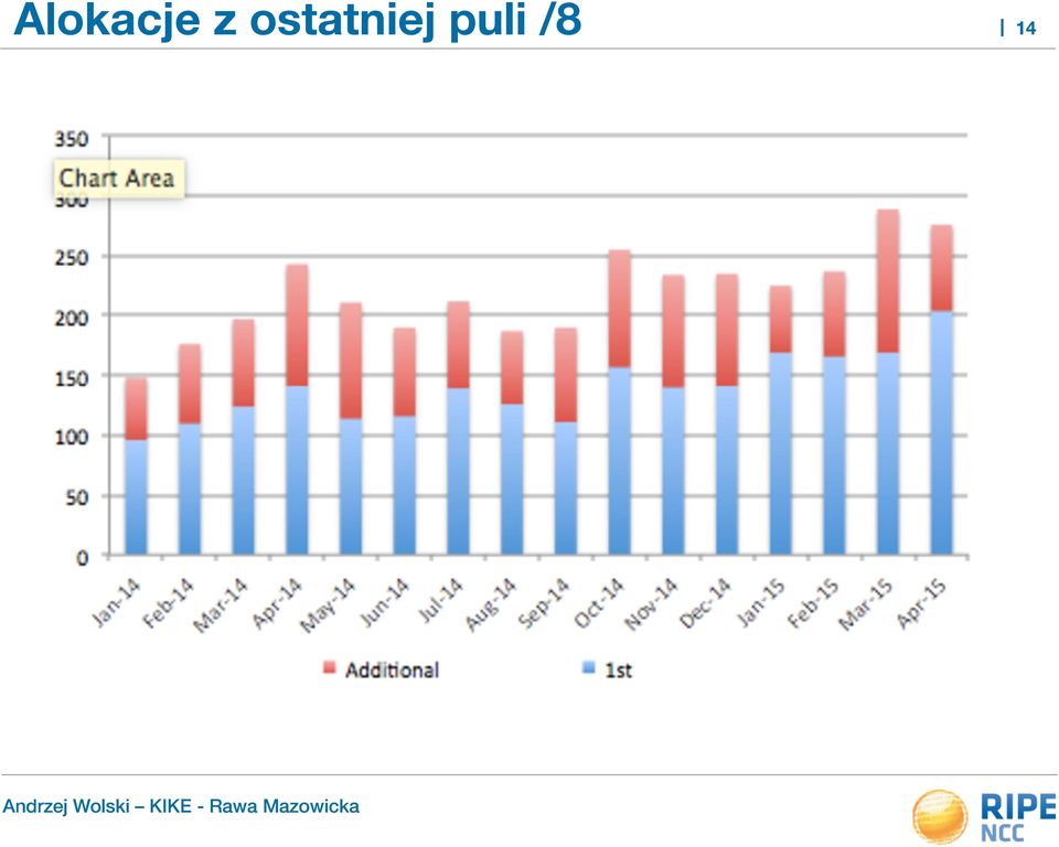 ostatniej