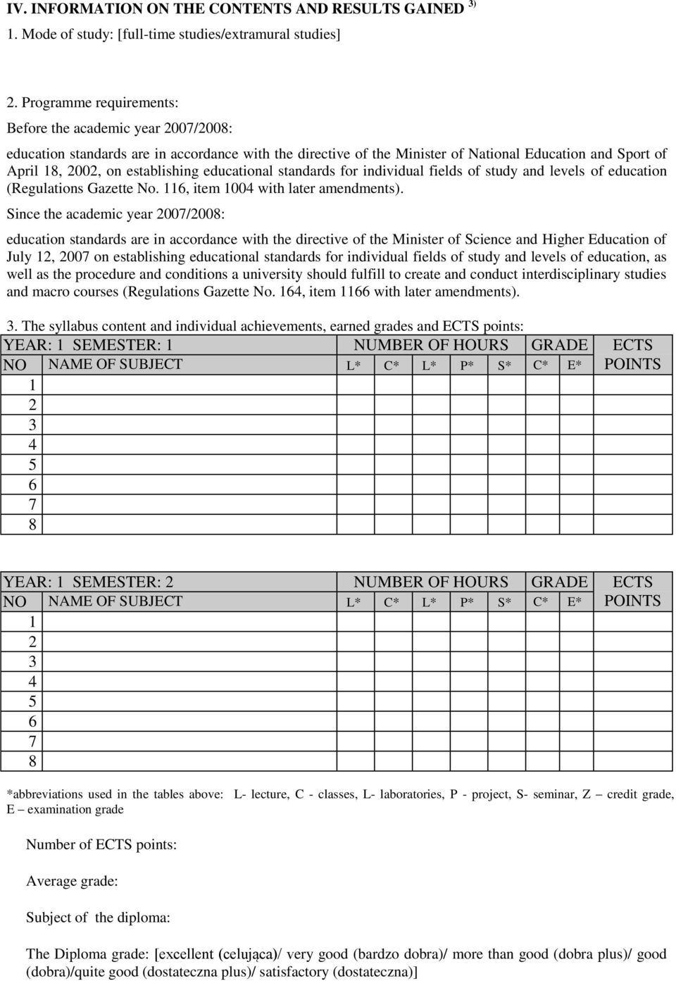 educational standards for individual fields of study and levels of education (Regulations Gazette No. 116, item 1004 with later amendments).