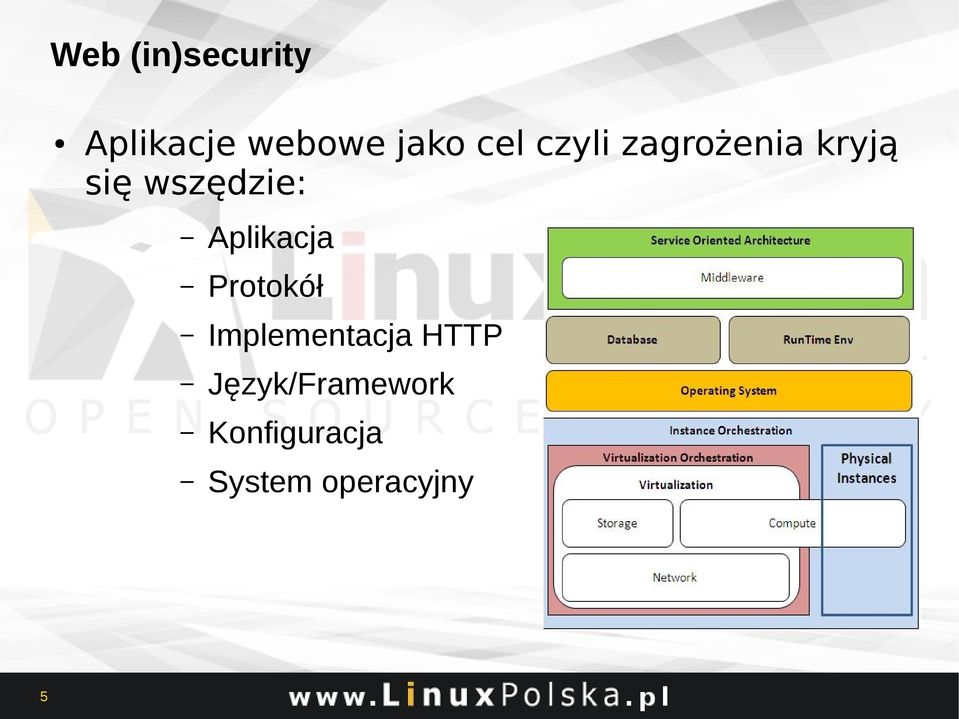 Aplikacja Protokół Implementacja HTTP