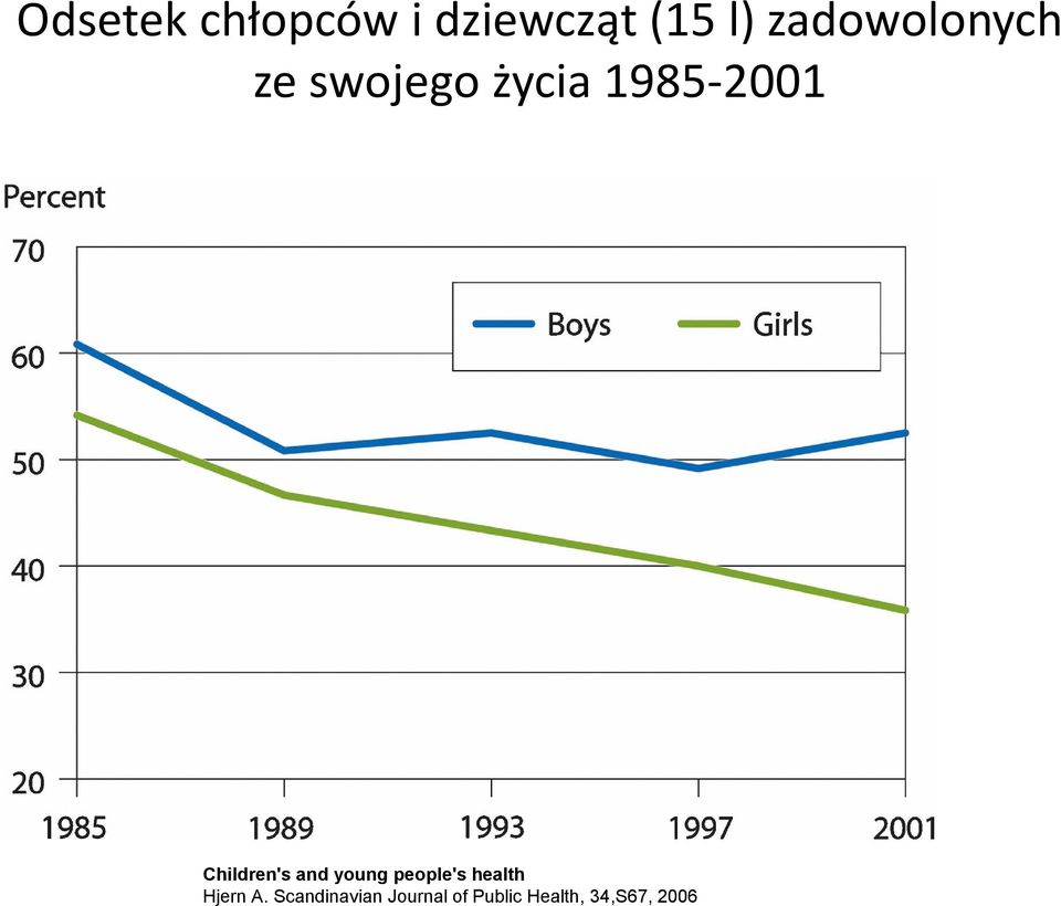 Children's and young people's health Hjern