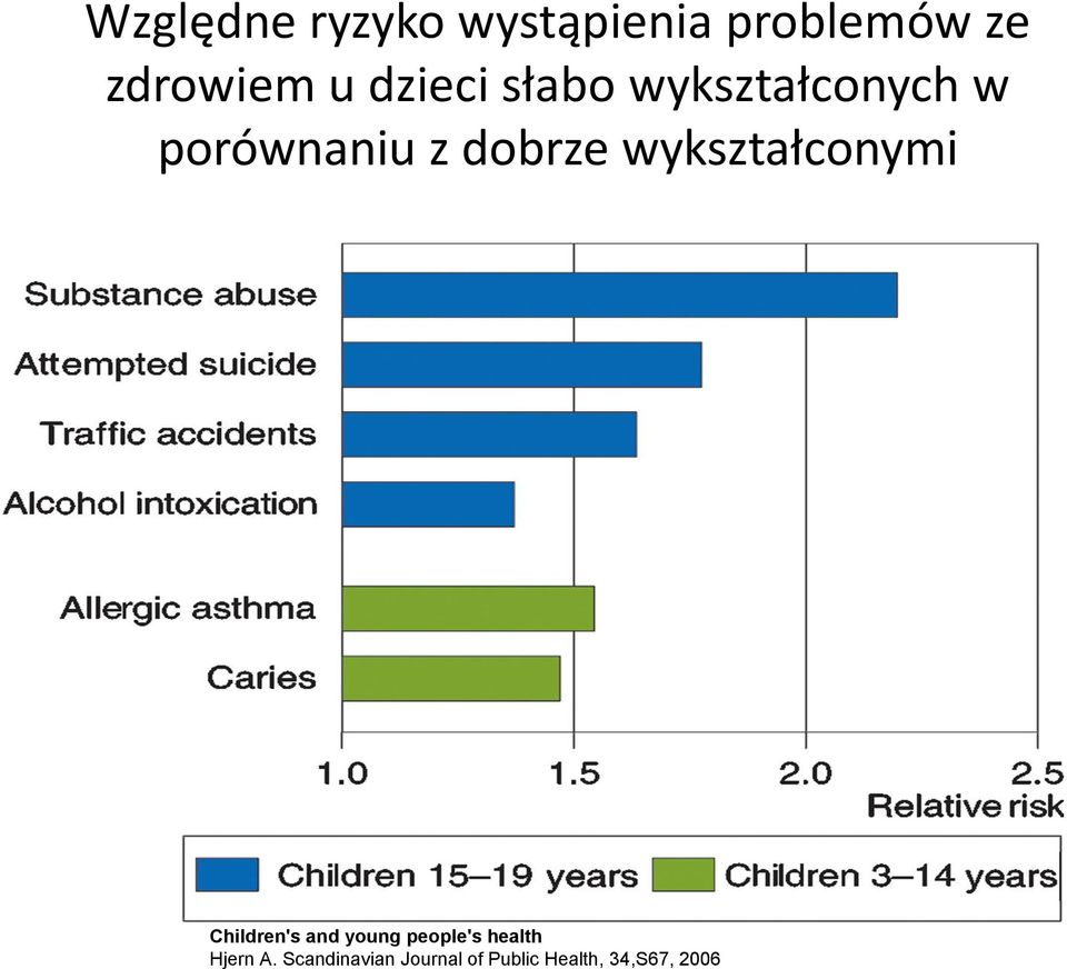 wykształconymi Children's and young people's health