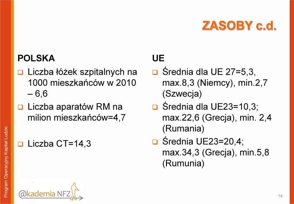 RM na milion mieszkańców=4,7 Liczba CT=14,3 UE Średnia dla UE 27=5,3, max.