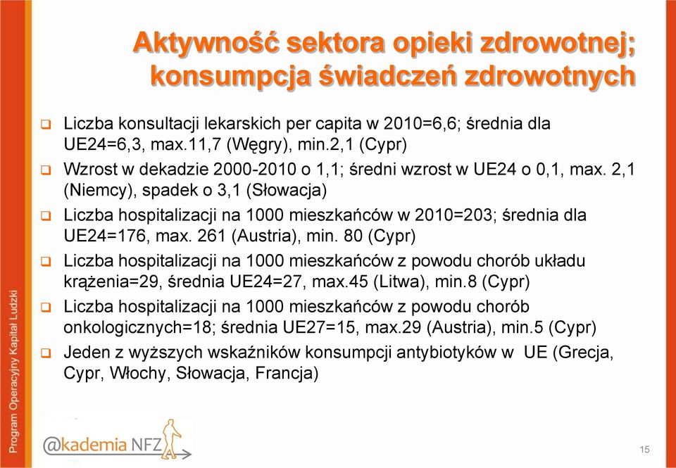 2,1 (Niemcy), spadek o 3,1 (Słowacja) Liczba hospitalizacji na 1000 mieszkańców w 2010=203; średnia dla UE24=176, max. 261 (Austria), min.