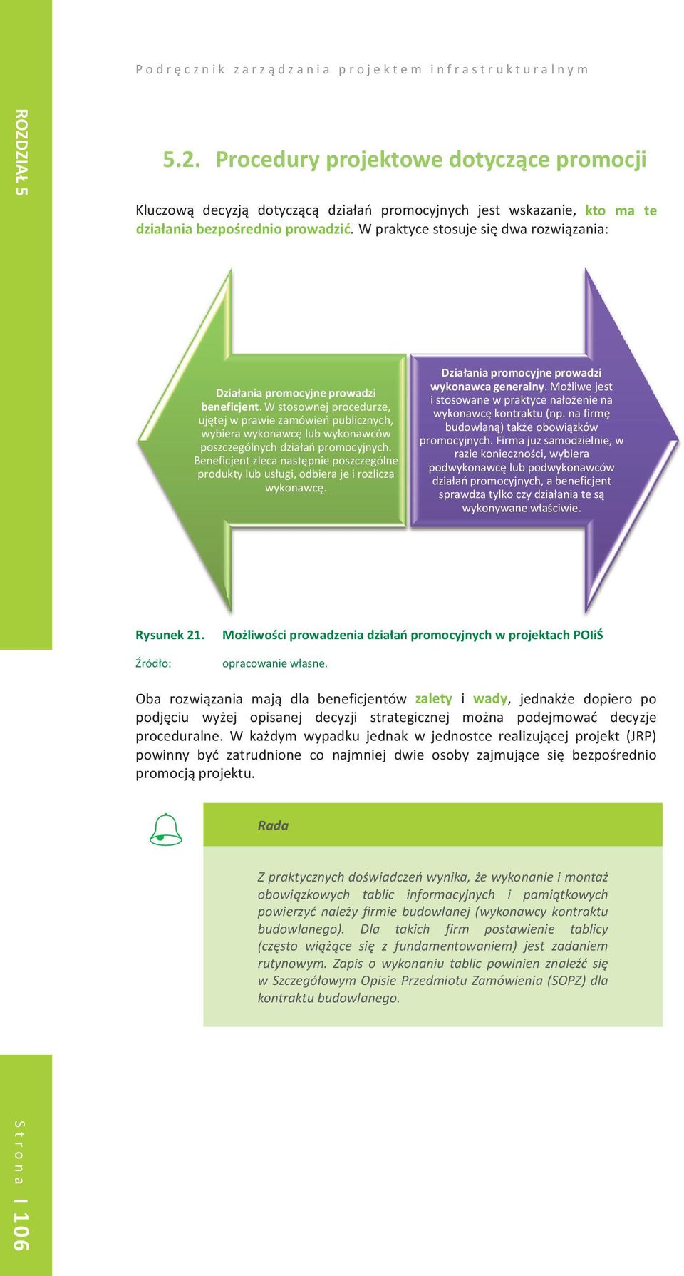 Rysunek21. ródo: MoliwociprowadzeniadziaapromocyjnychwprojektachPOIi opracowaniewasne.