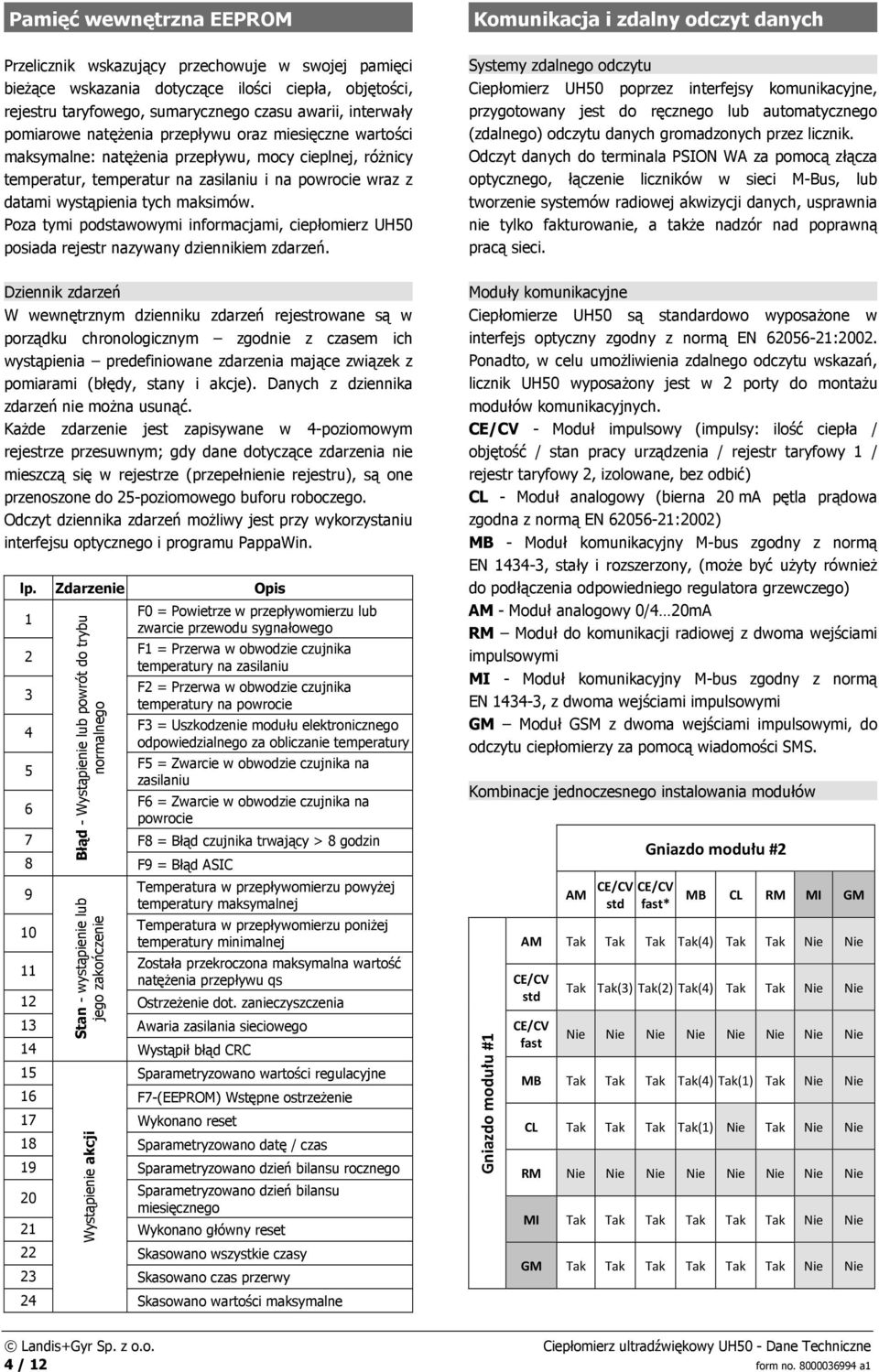 wystąpienia tych maksimów. Poza tymi podstawowymi informacjami, ciepłomierz UH50 posiada rejestr nazywany dziennikiem zdarzeń.