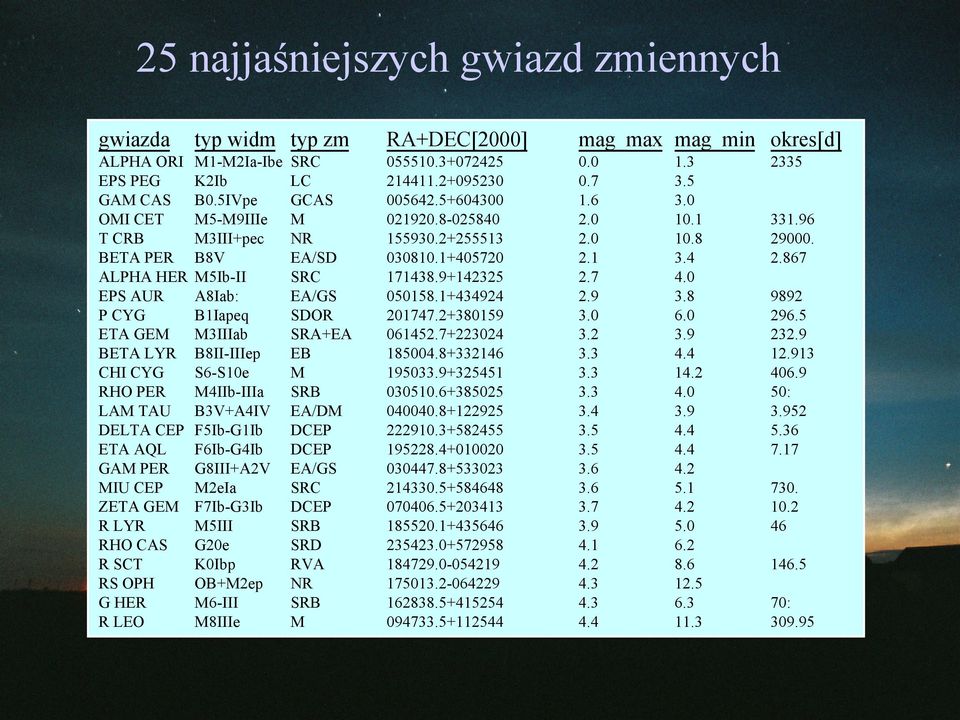 5IVpe M5-M9IIIe M3III+pec B8V M5Ib-II A8Iab: B1Iapeq M3IIIab B8II-IIIep S6-S10e M4IIb-IIIa B3V+A4IV F5Ib-G1Ib F6Ib-G4Ib G8III+A2V M2eIa F7Ib-G3Ib M5III G20e K0Ibp OB+M2ep M6-III M8IIIe 055510.