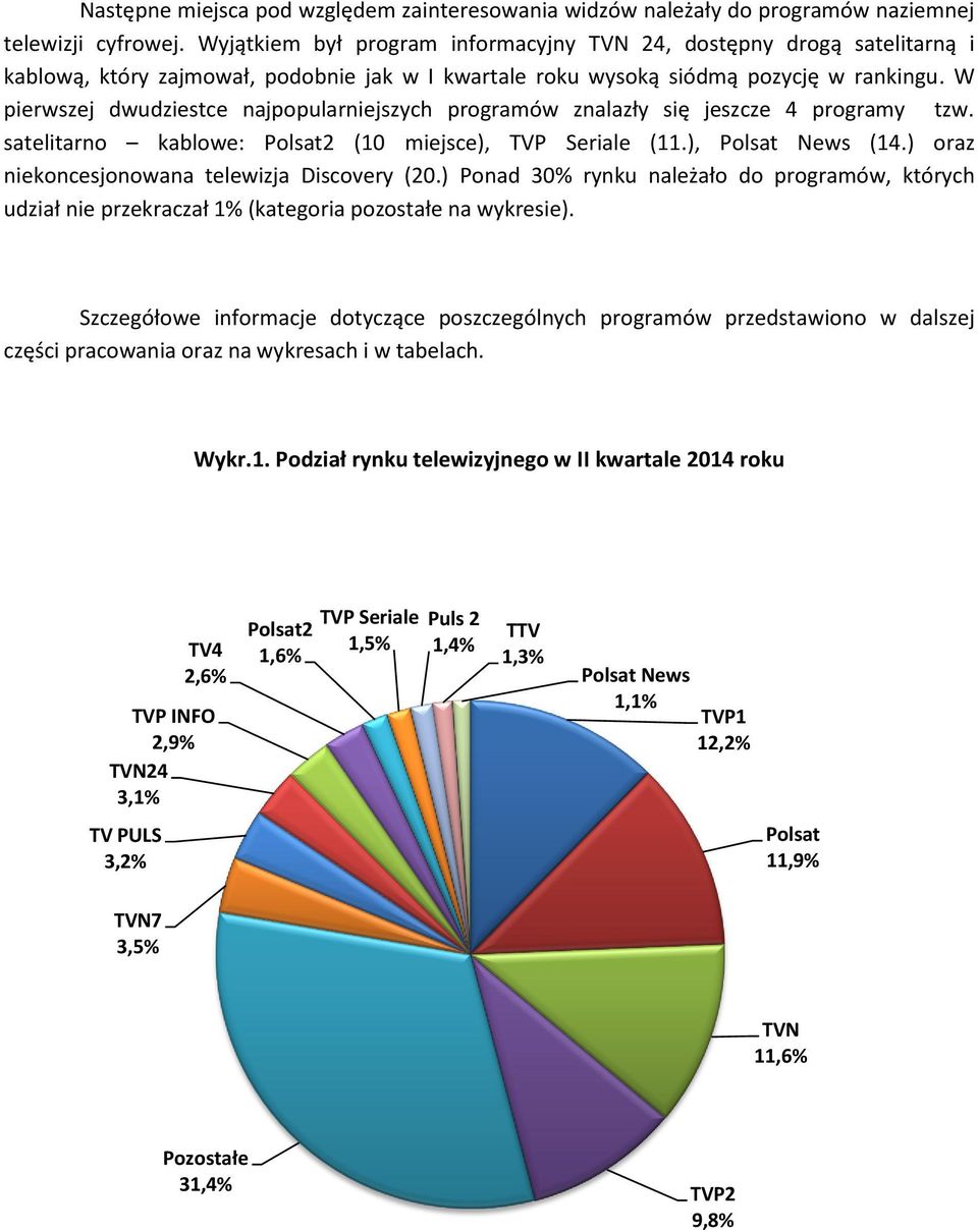 W pierwszej dwudziestce najpopularniejszych programów znalazły się jeszcze 4 programy tzw. satelitarno kablowe: Polsat2 (10 miejsce), TVP Seriale (11.), Polsat News (14.