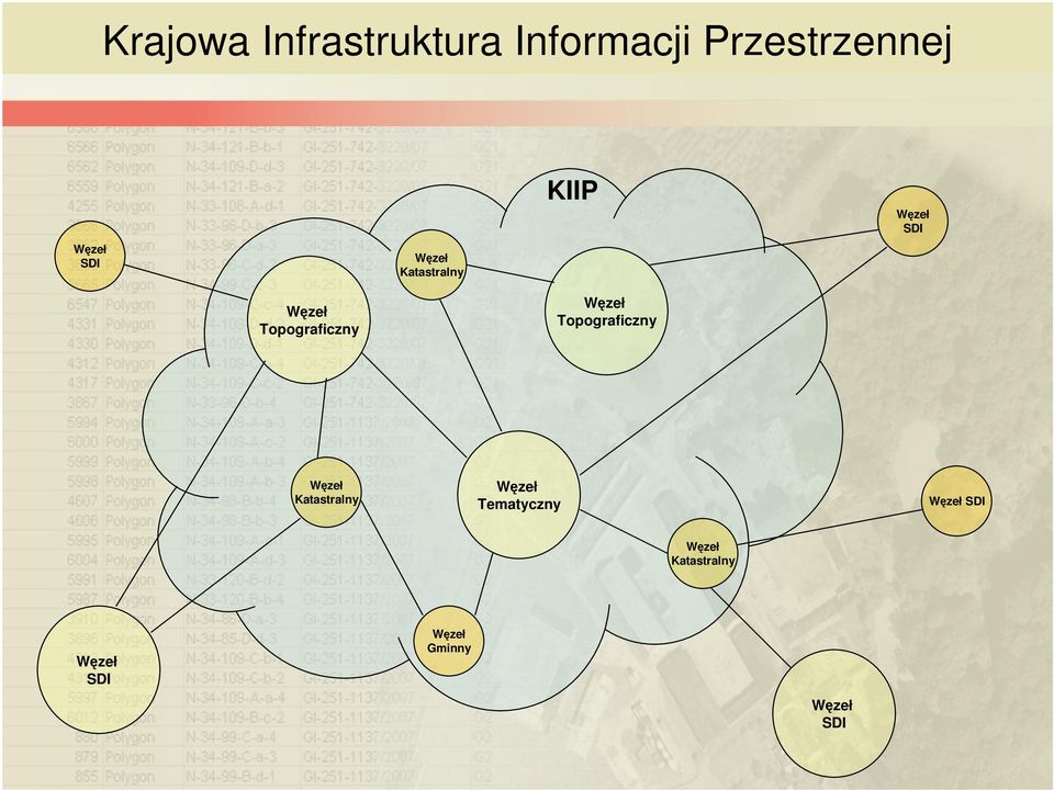 Wzeł Topograficzny Wzeł Katastralny Wzeł Tematyczny