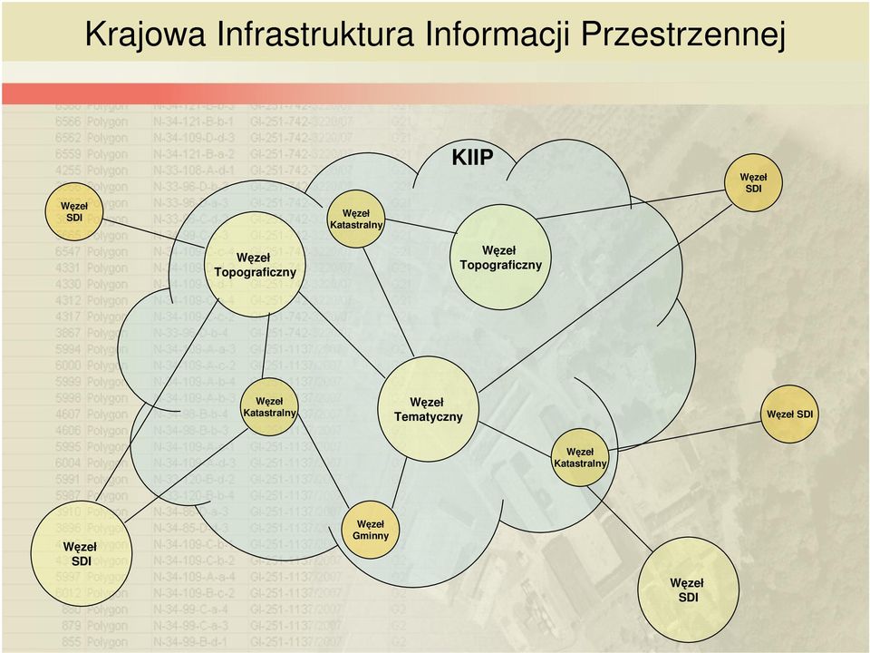 Wzeł Topograficzny Wzeł Katastralny Wzeł Tematyczny