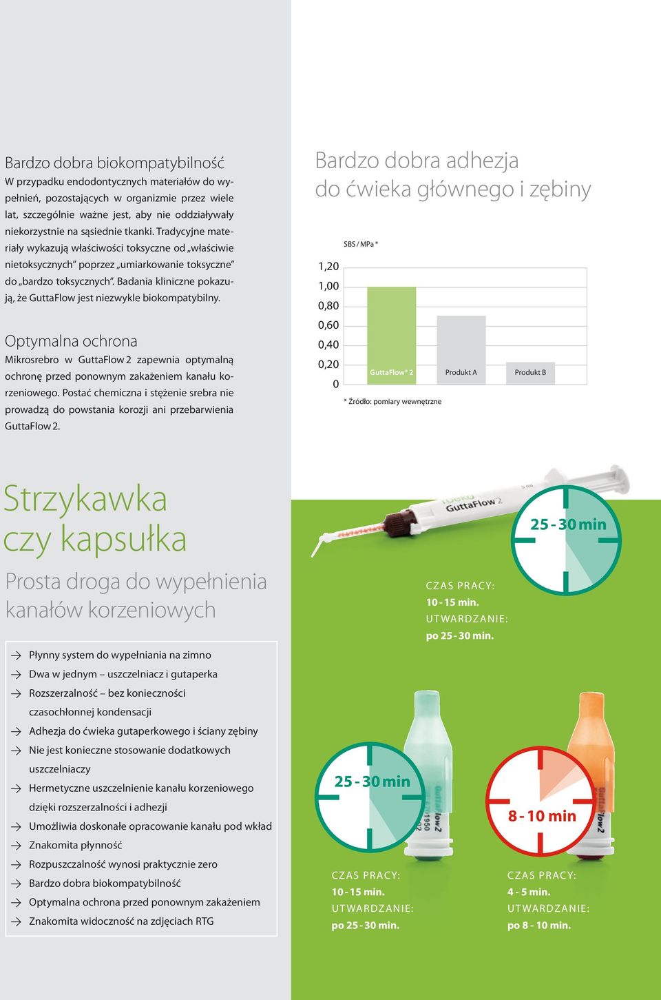Badania kliniczne pokazują, że GuttaFlow jest niezwykle biokompatybilny. Optymalna ochrona Mikrosrebro w GuttaFlow 2 zapewnia optymalną ochronę przed ponownym zakażeniem kanału korzeniowego.