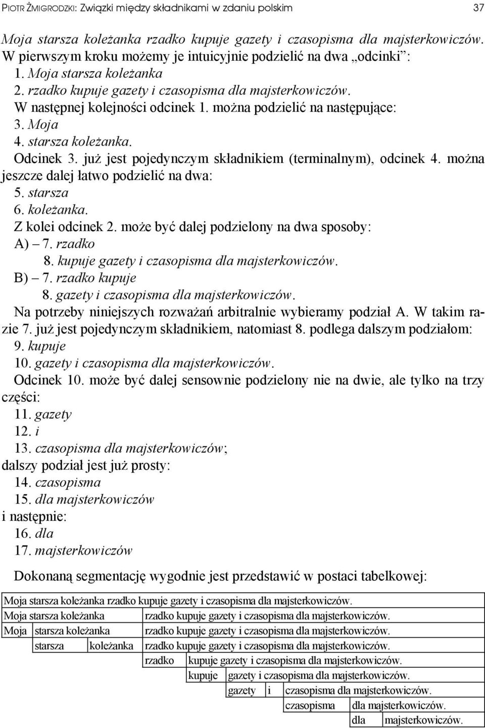 można podzielić na następujące: 3. Moja 4. starsza koleżanka. Odcinek 3. już jest pojedynczym składnikiem (terminalnym), odcinek 4. można jeszcze dalej łatwo podzielić na dwa: 5. starsza 6. koleżanka. Z kolei odcinek 2.
