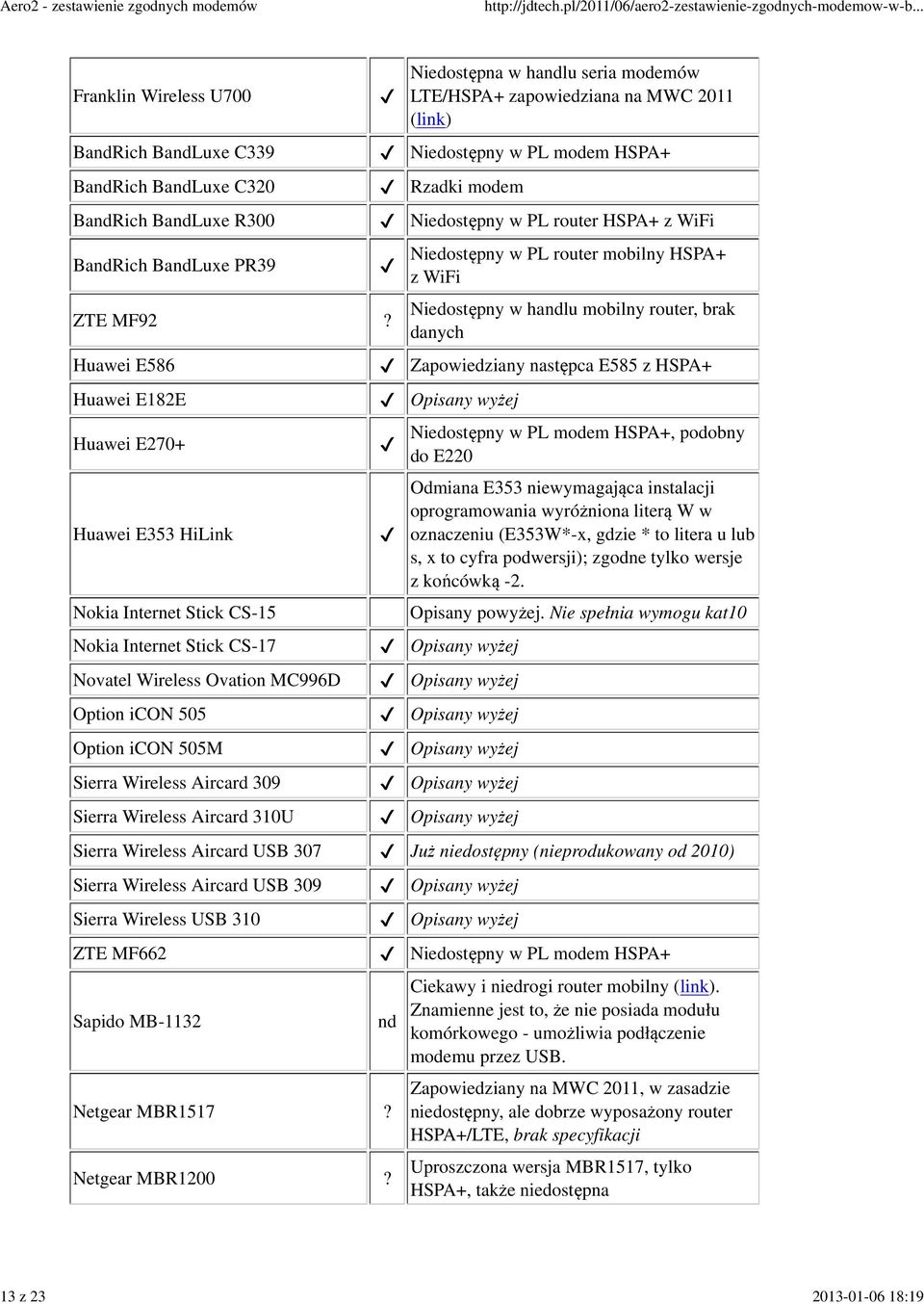HSPA+ z WiFi Niedostępny w PL router mobilny HSPA+ z WiFi Niedostępny w handlu mobilny router, brak danych Zapowiedziany następca E585 z HSPA+ Opisany wyżej Niedostępny w PL modem HSPA+, podobny do