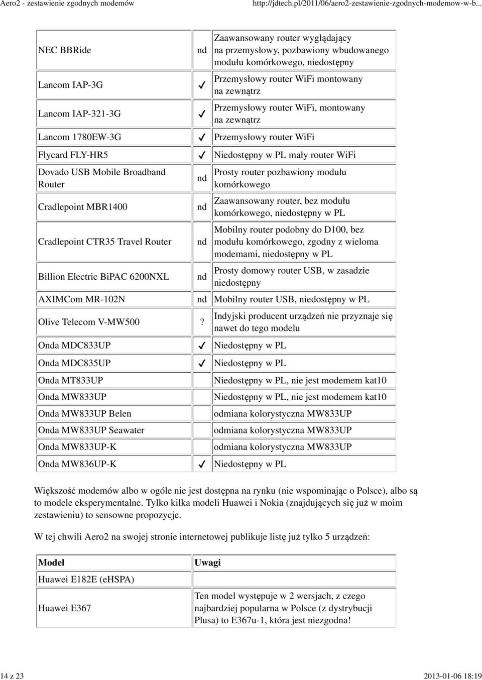 Onda MDC833UP Onda MDC835UP nd Zaawansowany router wyglądający na przemysłowy, pozbawiony wbudowanego modułu komórkowego, niedostępny Przemysłowy router WiFi montowany na zewnątrz Przemysłowy router
