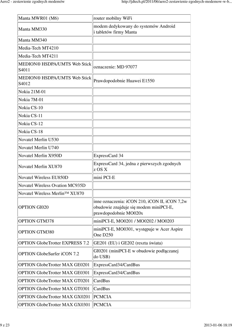 9777 Novatel Merlin X95D ExpressCard 34 Novatel Merlin XU87 Novatel Wireless EU85D Novatel Wireless Ovation MC935D Novatel Wireless Merlin XU87 OPTION GI2 OPTION GTM378 OPTION GTM38 OPTION