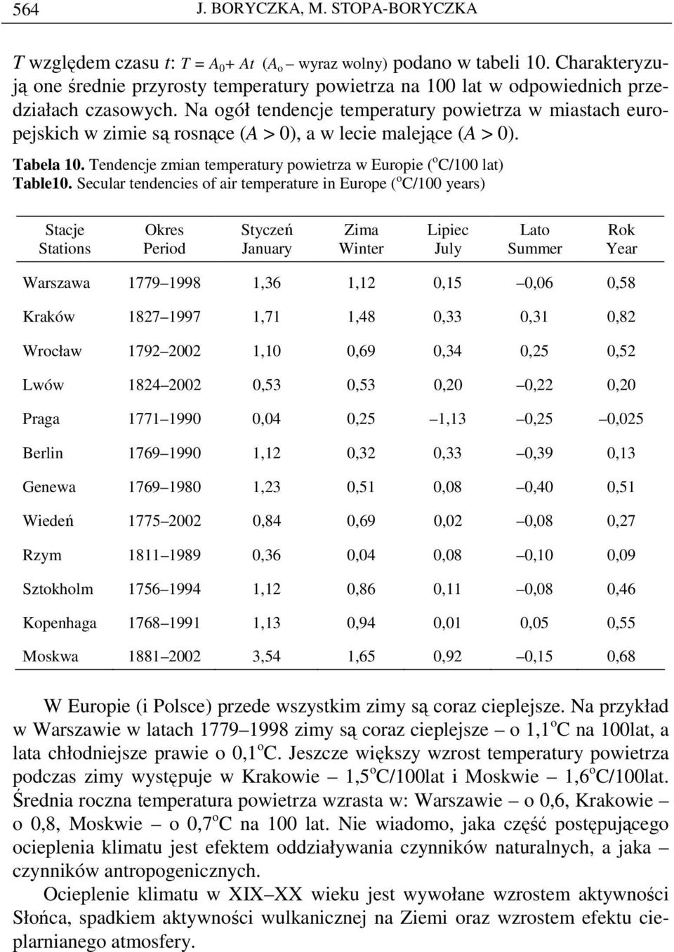 Na ogół tendencje temperatury powietrza w miastach europejskich w zimie są rosnące (A > 0), a w lecie malejące (A > 0). Tabela 10.