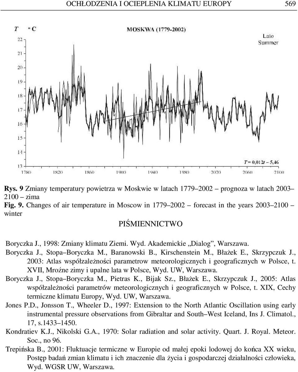 , 2003: Atlas współzaleŝności parametrow meteorologicznych i geograficznych w Polsce, t. XVII, Mroźne zimy i upalne lata w Polsce, Wyd. UW, Warszawa. Boryczka J., Stopa Boryczka M., Pietras K.