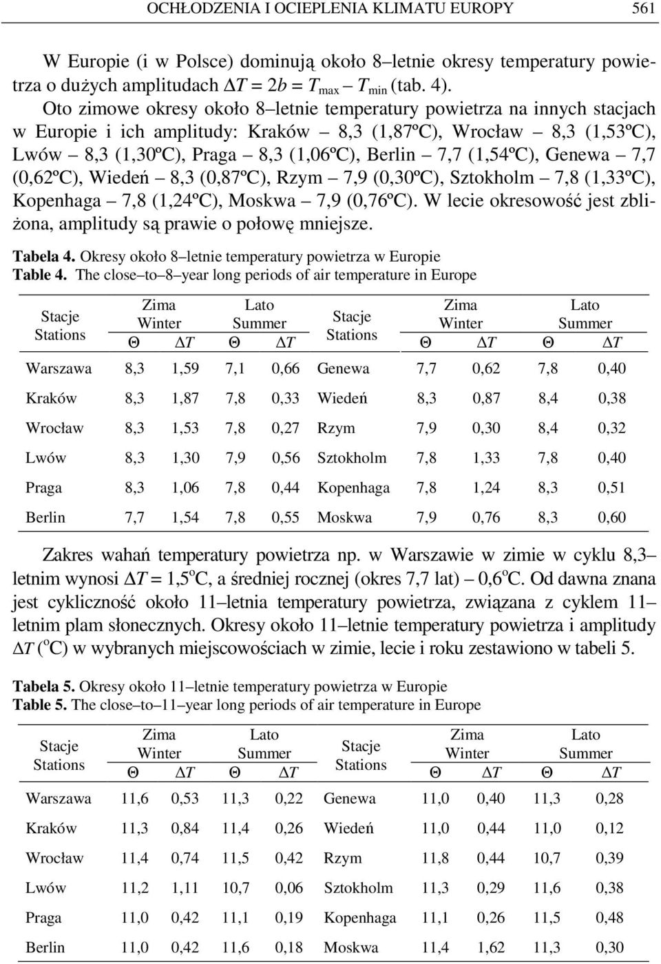 (1,54ºC), Genewa 7,7 (0,62ºC), Wiedeń 8,3 (0,87ºC), Rzym 7,9 (0,30ºC), Sztokholm 7,8 (1,33ºC), Kopenhaga 7,8 (1,24ºC), Moskwa 7,9 (0,76ºC).