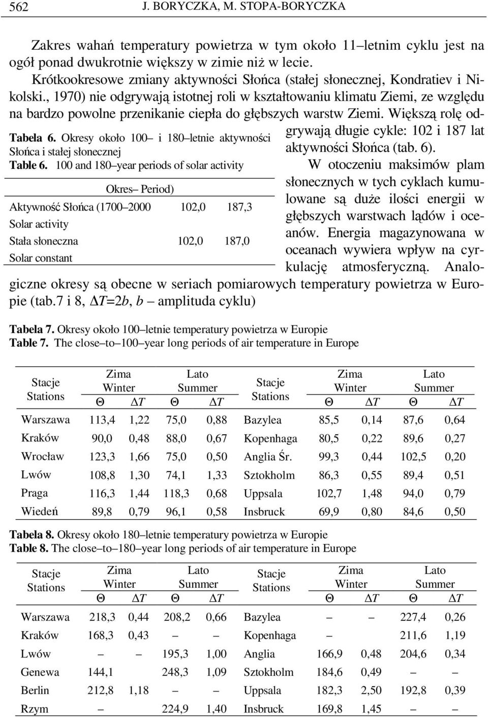 Krótkookresowe zmiany aktywności Słońca (stałej słonecznej, Kondratiev i Nikolski.