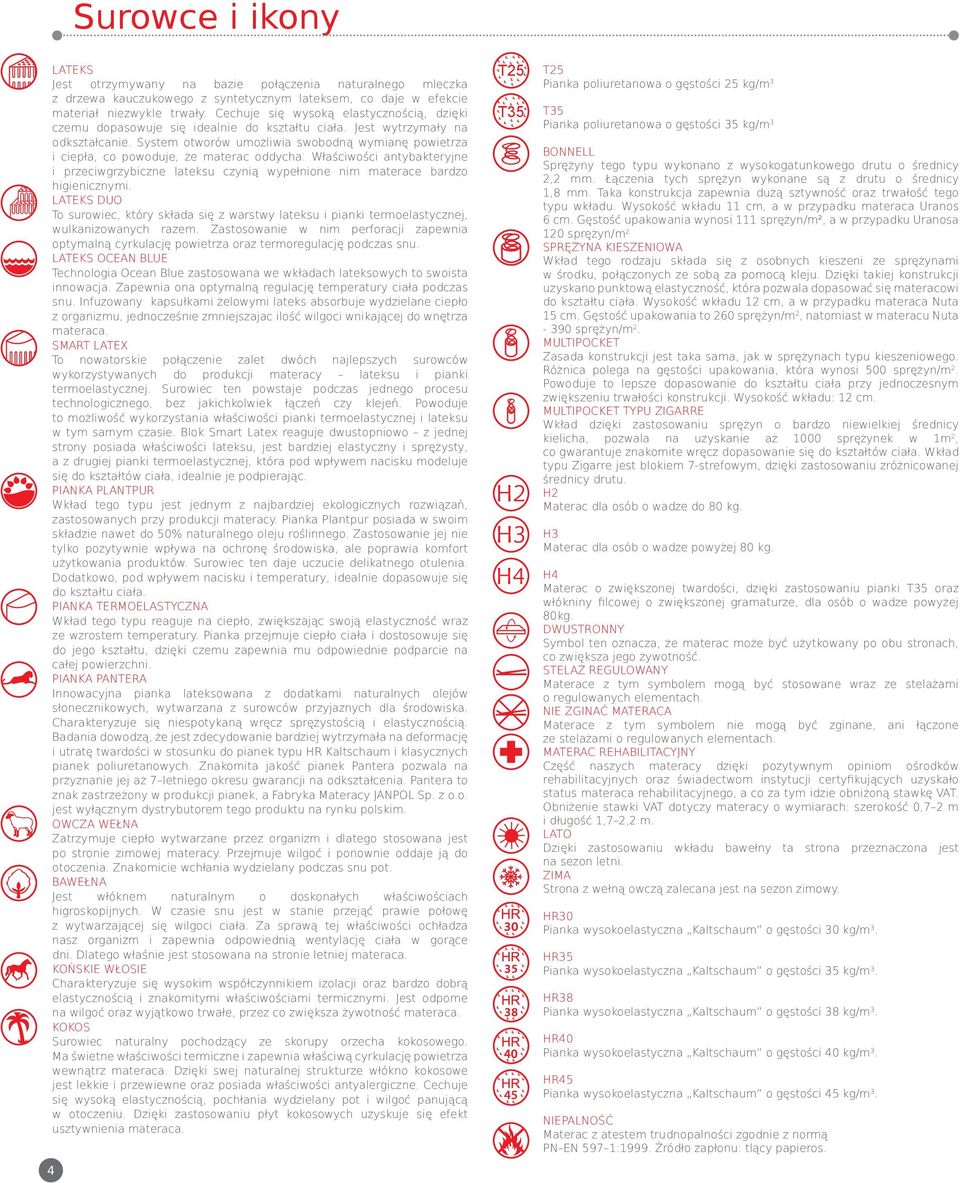 System otworów umożliwia swobodną wymianę powietrza i ciepła, co powoduje, że materac oddycha.