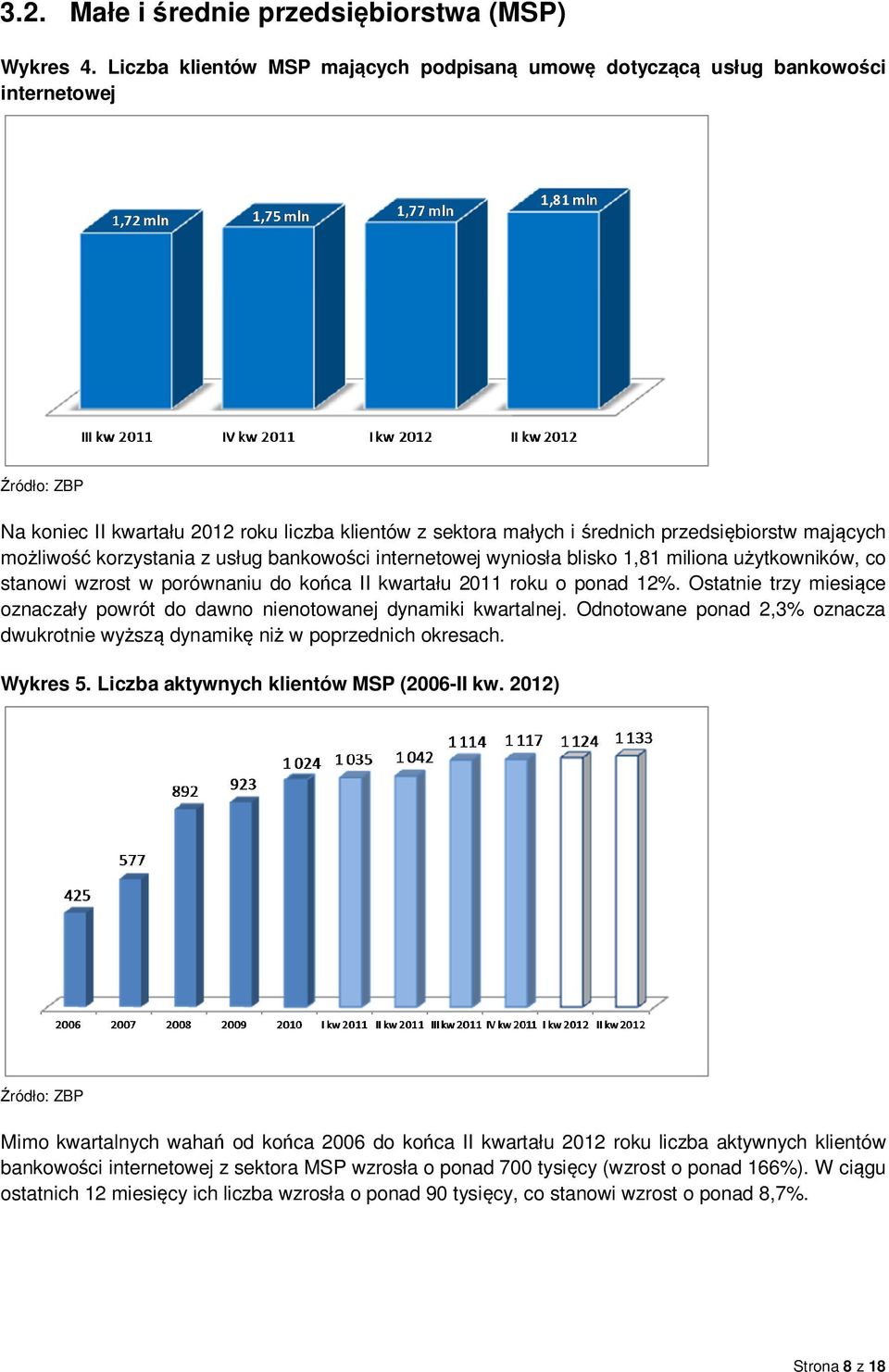 możliwość korzystania z usług bankowości internetowej wyniosła blisko 1,81 miliona użytkowników, co stanowi wzrost w porównaniu do końca II kwartału 2011 roku o ponad 12%.