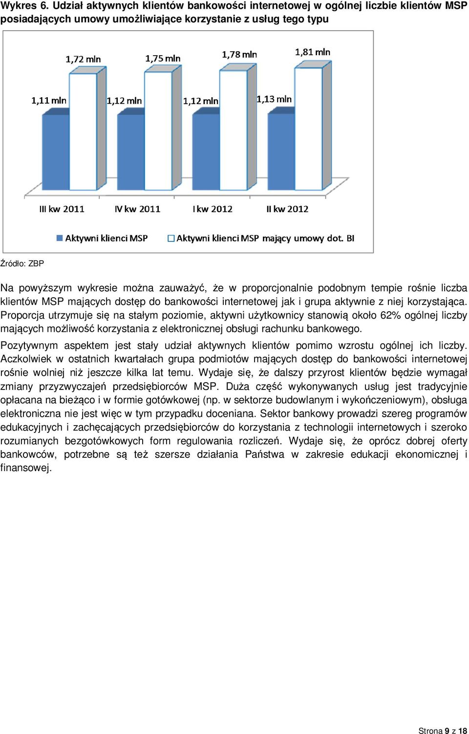 proporcjonalnie podobnym tempie rośnie liczba klientów MSP mających dostęp do bankowości internetowej jak i grupa aktywnie z niej korzystająca.