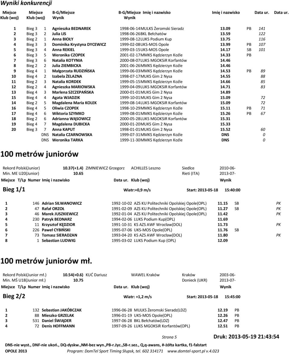 59 122 3 Bieg 2 1 Anna BIOŁY 1999-08-12 LUKS Podium Kup 13.75 116 4 Bieg 3 3 Dominika Krystyna DYCEWICZ 1999-02-08 UKS-MOS Opole 13.99 PB 107 5 Bieg 3 4 Anna REKIEL 1999-03-15 UKS-MOS Opole 14.