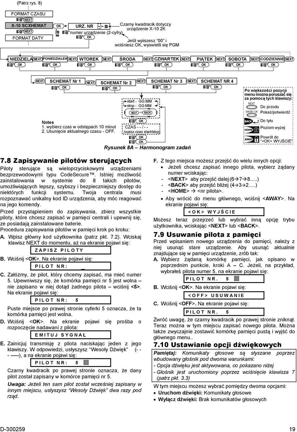 SCHEMAT Nr 1 SCHEMAT Nr 2 SCHEMAT Nr 3 start - GG:MM stop - GG:MM <> BACK Notes 1. wybierz czas w odstępach 10 minut CZAS - - / - - 2. Usunięcie aktualnego czasu - OFF.