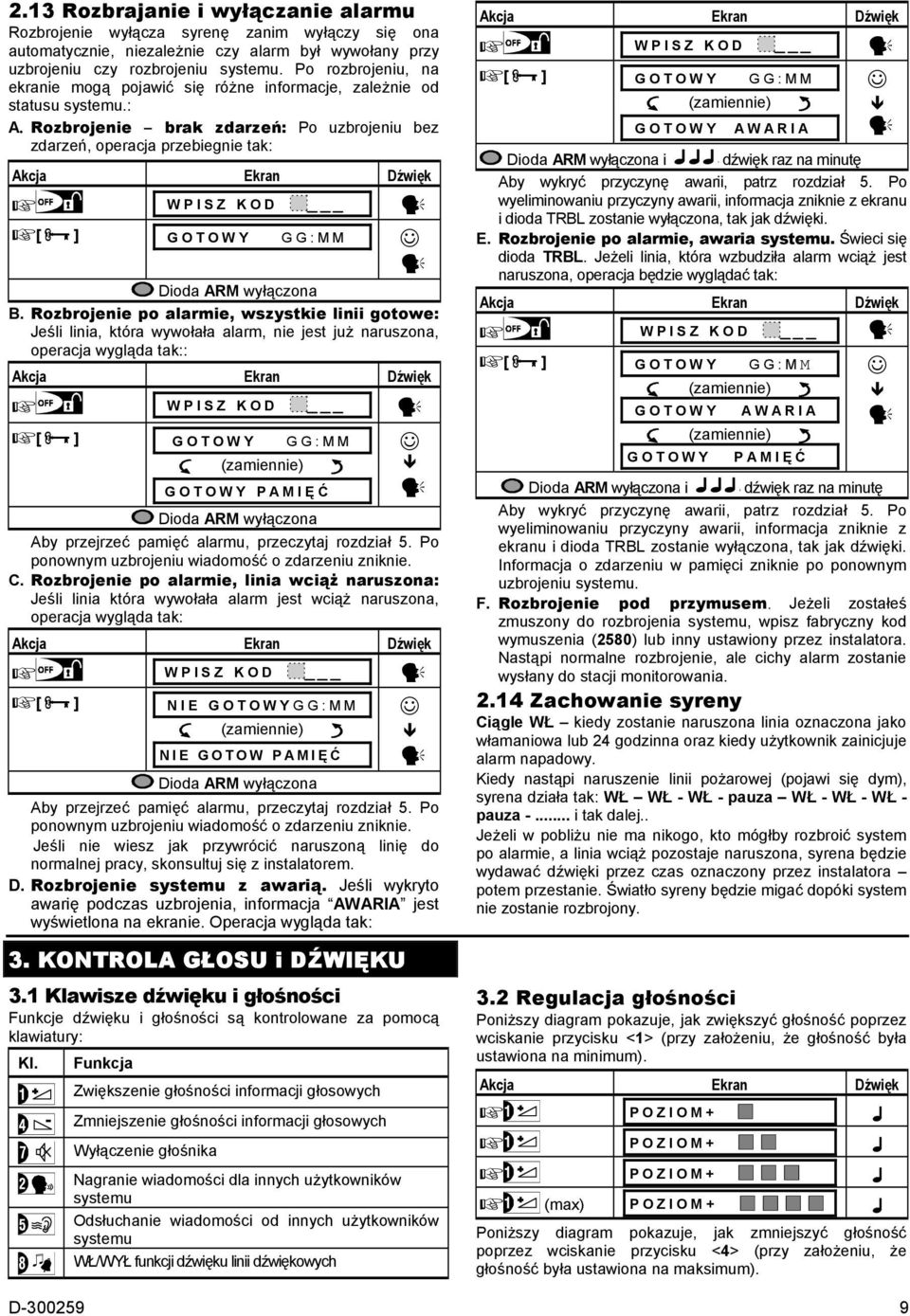 Rozbrojenie brak zdarzeń: Po uzbrojeniu bez zdarzeń, operacja przebiegnie tak: WPISZ KOD [] GG:MM Dioda ARM wyłączona B.