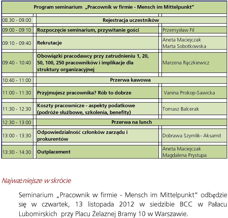 przy zatrudnieniu 1, 20, 50, 100, 250 pracowników i implikacje dla struktury organizacyjnej Przerwa kawowa Marzena Rączkiewicz 11:00-11:30 Przyjmujesz pracownika?