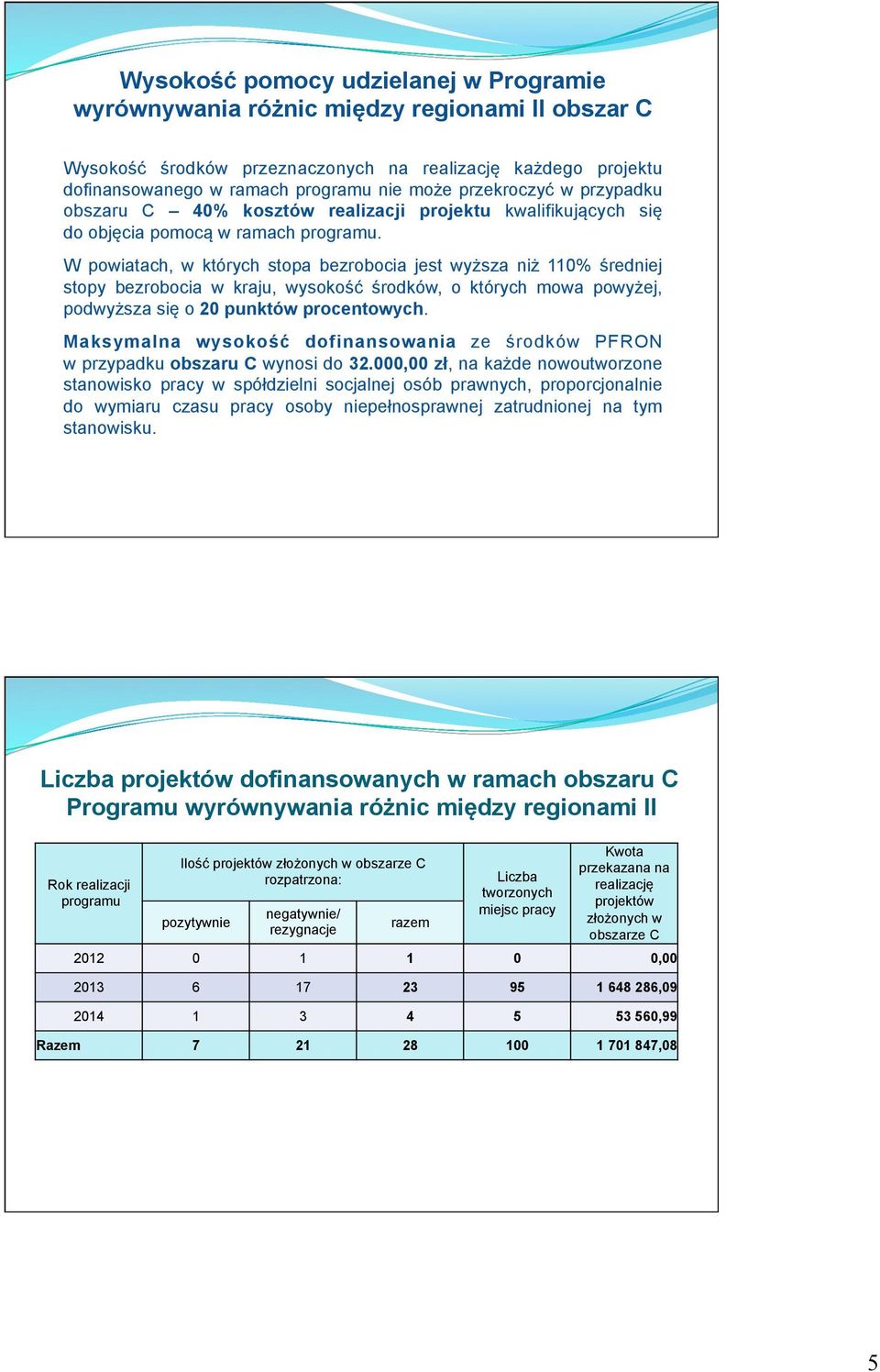 W powiatach, w których stopa bezrobocia jest wyższa niż 110% średniej stopy bezrobocia w kraju, wysokość środków, o których mowa powyżej, podwyższa się o 20 punktów procentowych.