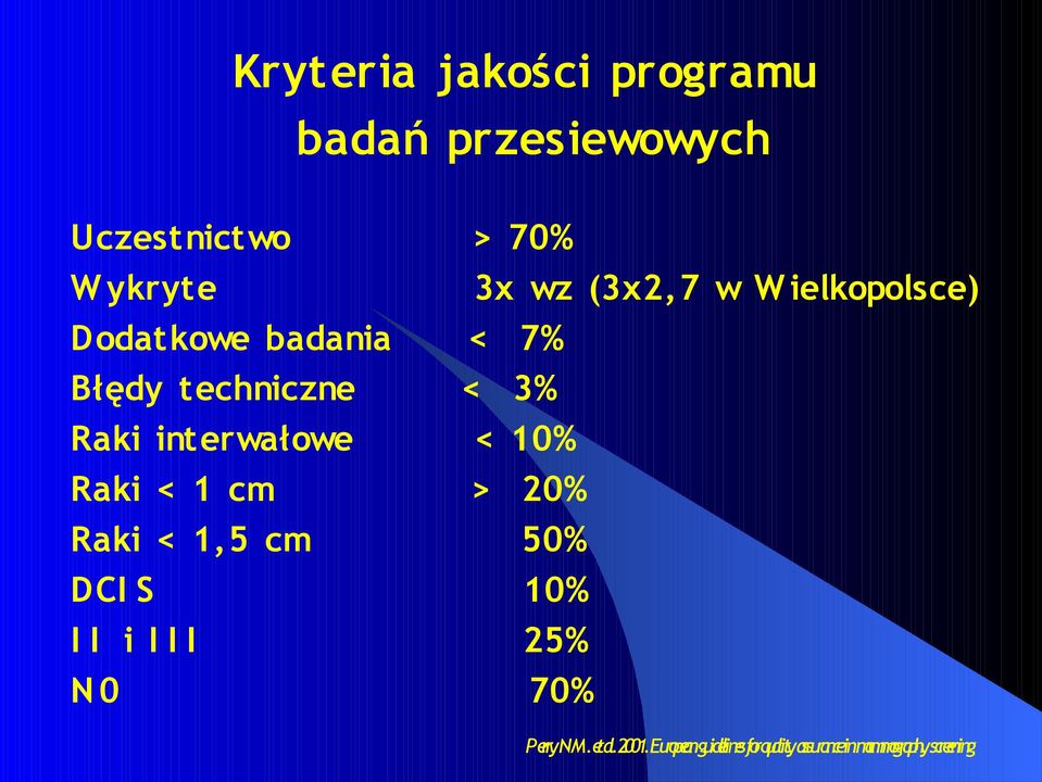 interwałowe < 10% Raki < 1 cm > 20% Raki < 1,5 cm 50% DCI S 10% I I i I I I 25% N