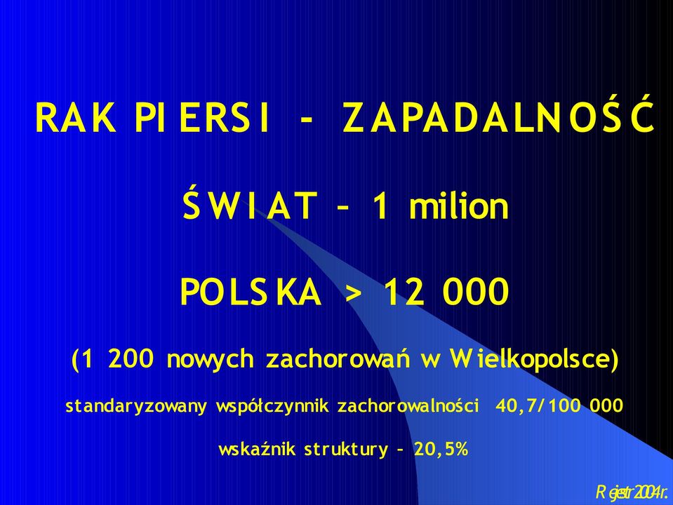 POLS KA > 12 000 (1 200 nowych zachorowań w W